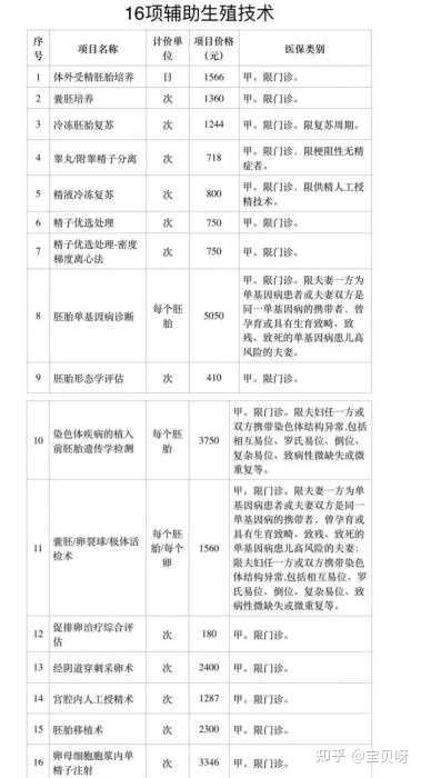湖北咸宁最好的借卵试管婴儿医院是哪家？