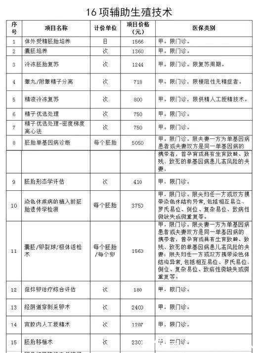 湖北咸宁最好的借卵试管婴儿医院是哪家？