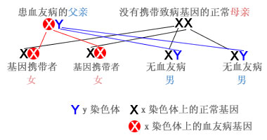 供卵试管婴儿抗结扎方案的适宜人群是什么，卵巢早衰患者是否适合使用？