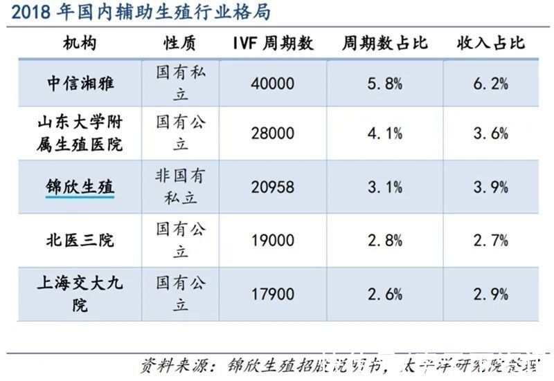 供卵试管需要多长时间？老年妇女容易出现供卵试管婴儿着床失败吗