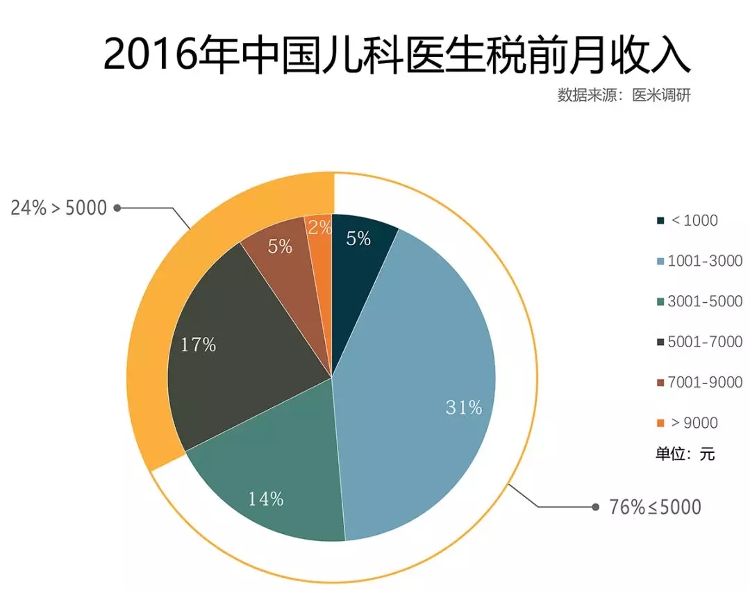 老公有严重的弱精症，在国内可以做人工授精吗？