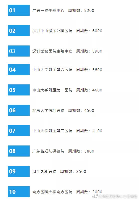 容易宫外孕可以做试管婴儿成功率