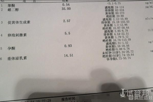 武汉市960和湖北武汉附属医院哪个试管代怀生子好？