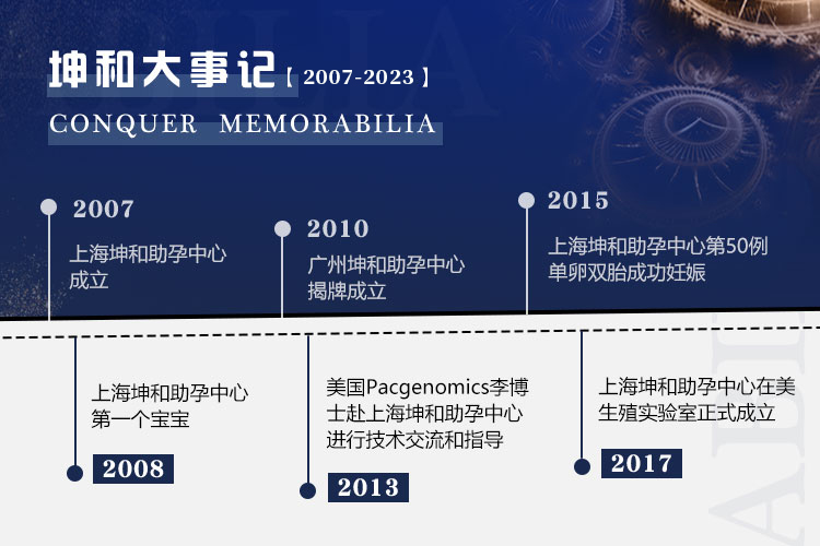 已经发生过几次胚胎停育的情况能找个女孩试管代怀婴儿吗